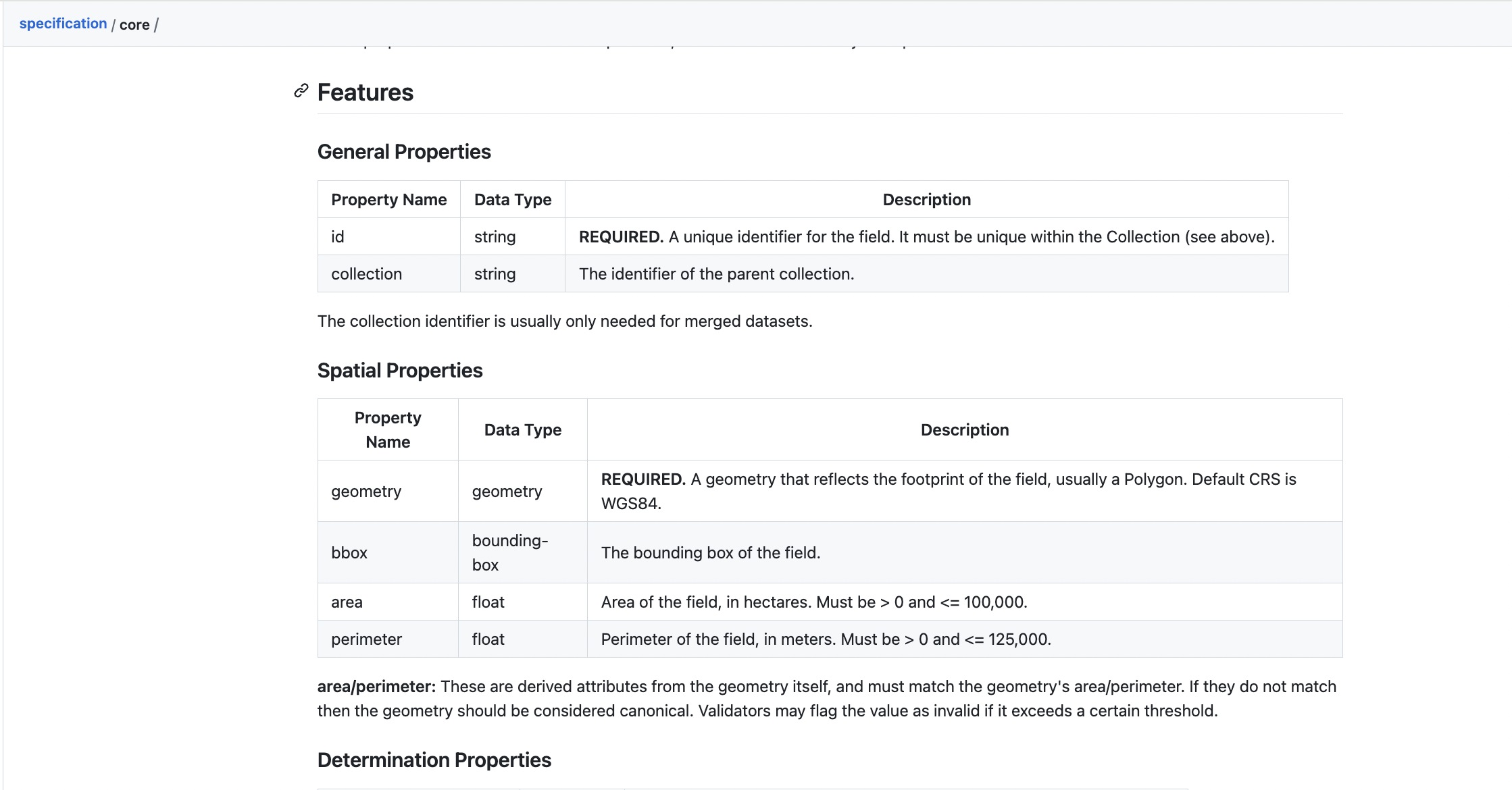 fiboa Core Spec