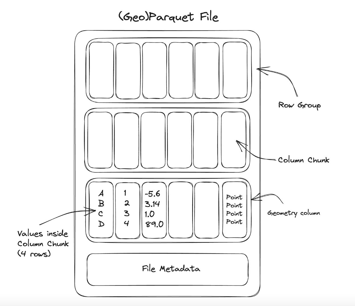 GeoParquet File