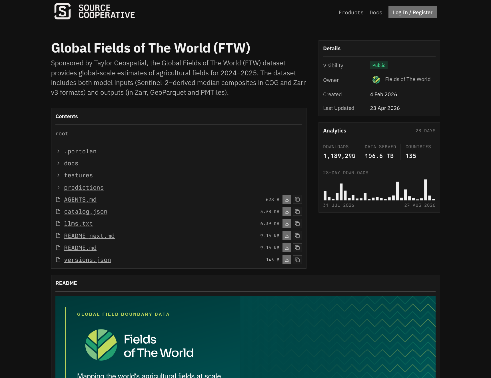 The Global Fields of the World catalog on Source Cooperative, including its public status and 28-day download statistics.